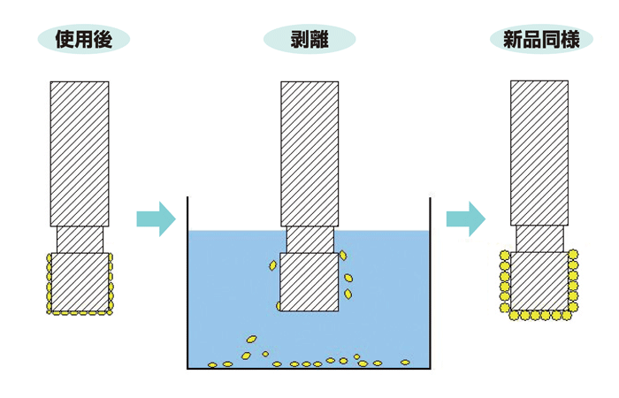 SAI 形状図