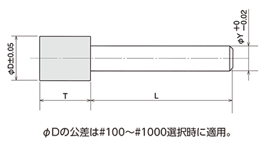 STM 形状図