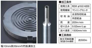 幅１０mm深さ６mmの円弧溝加工